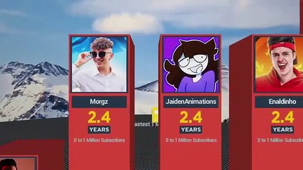 Fastest to Hit 1 Million Subscribers on YouTube | UR • Cristiano