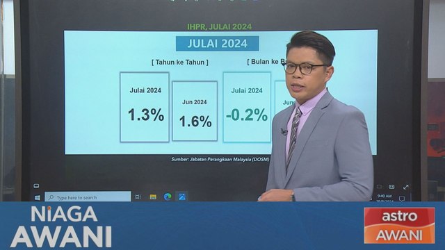 Niaga AWANI: [Data & Statistik] Indeks Harga Pengeluar Malaysia meningkat pada Julai 2024