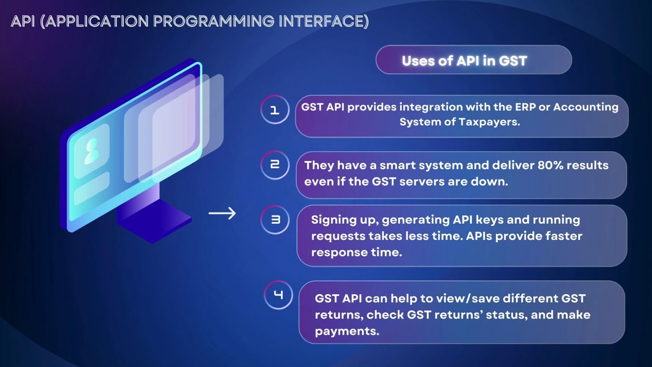 How-To Generate E-Invoice from Posted Sales Invoice in Business Central | Try API Intergration Service for Automation in E-Invoicing Process