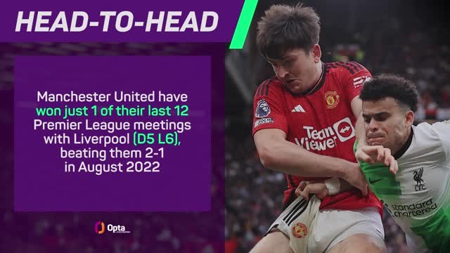 Manchester United v Liverpool - Big Match Predictor