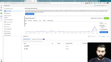 Custom Conversions Overview