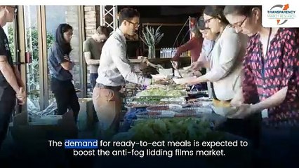 Anti-Fog-Lidding-Films-Market