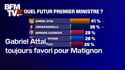 ÉDITO - Gabriel Attal, "favori malgré lui" pour Matignon
