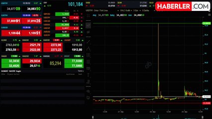 Altının gramı yeni güne yükselişle başladı: 2.760 lira