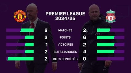 Premier League - L'affiche : Manchester United vs Liverpool