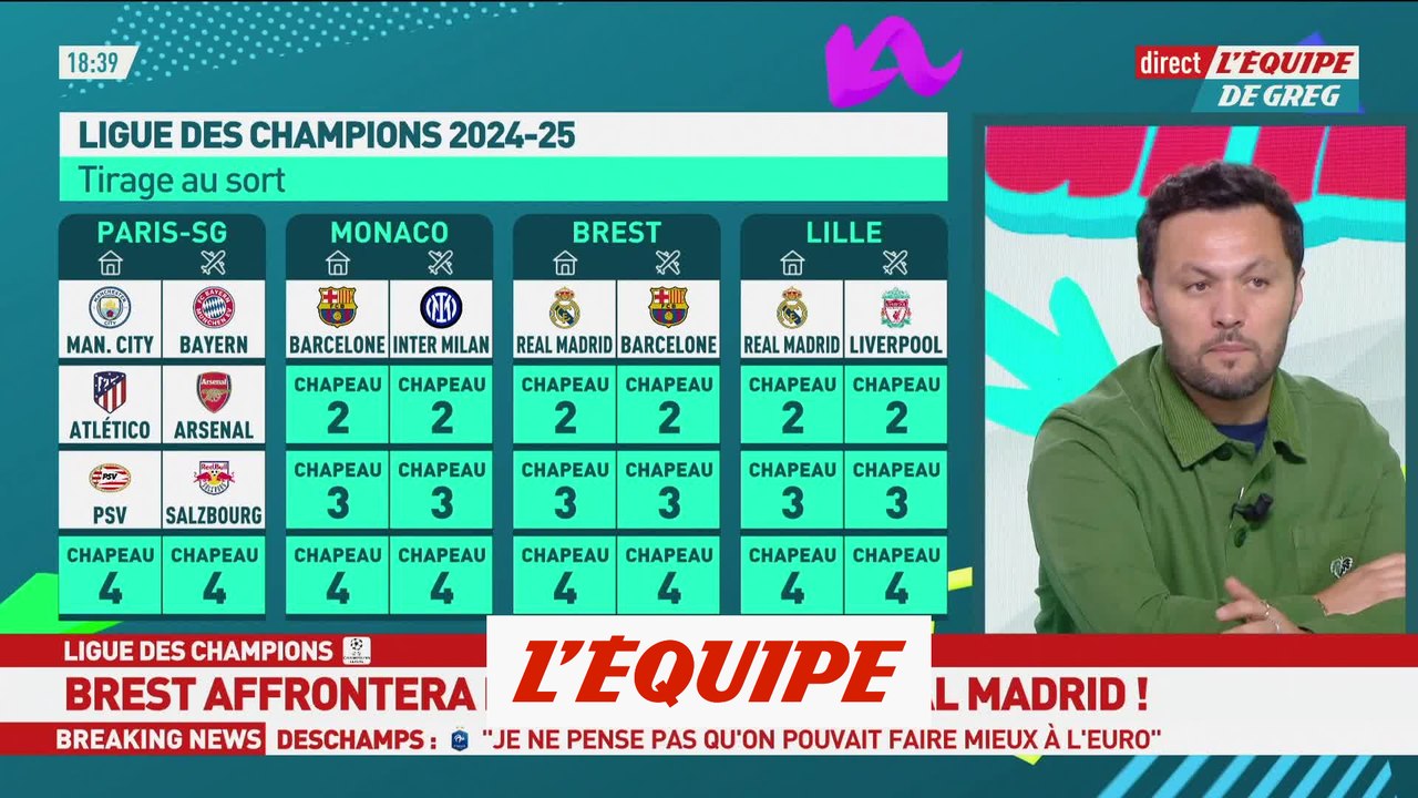 Le PSG avec Manchester City et le Bayern en phase de Ligue. - Foot - C1 - TIrage au sort