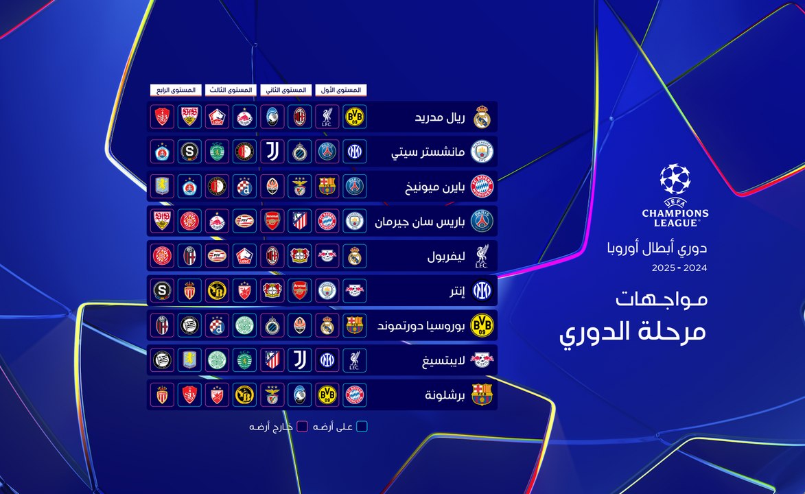 تعرف على نتائج سحب قرعة مرحلة الدوري ضمن مسابقة دوري أبطال أوروبا