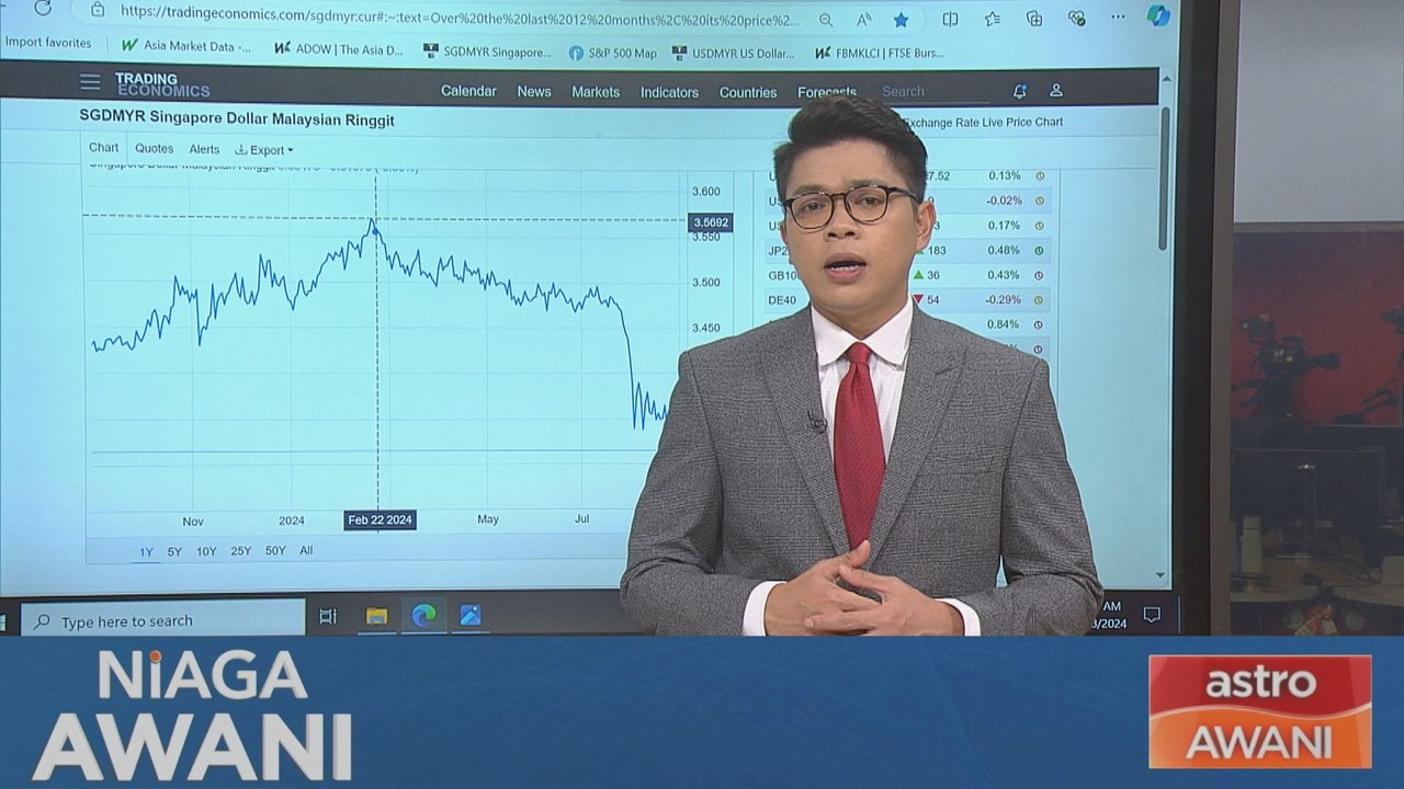 Niaga AWANI: [Data & Statistik] Kedudukan MYR b...