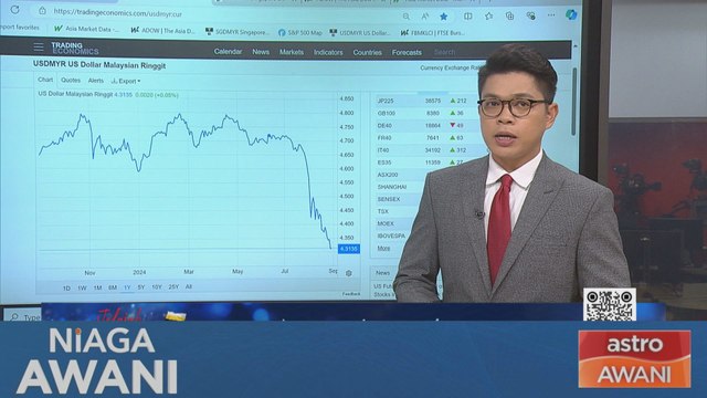 Niaga AWANI: [Data & Statistik] Prestasi ringgit setakat 30 Ogos 2024