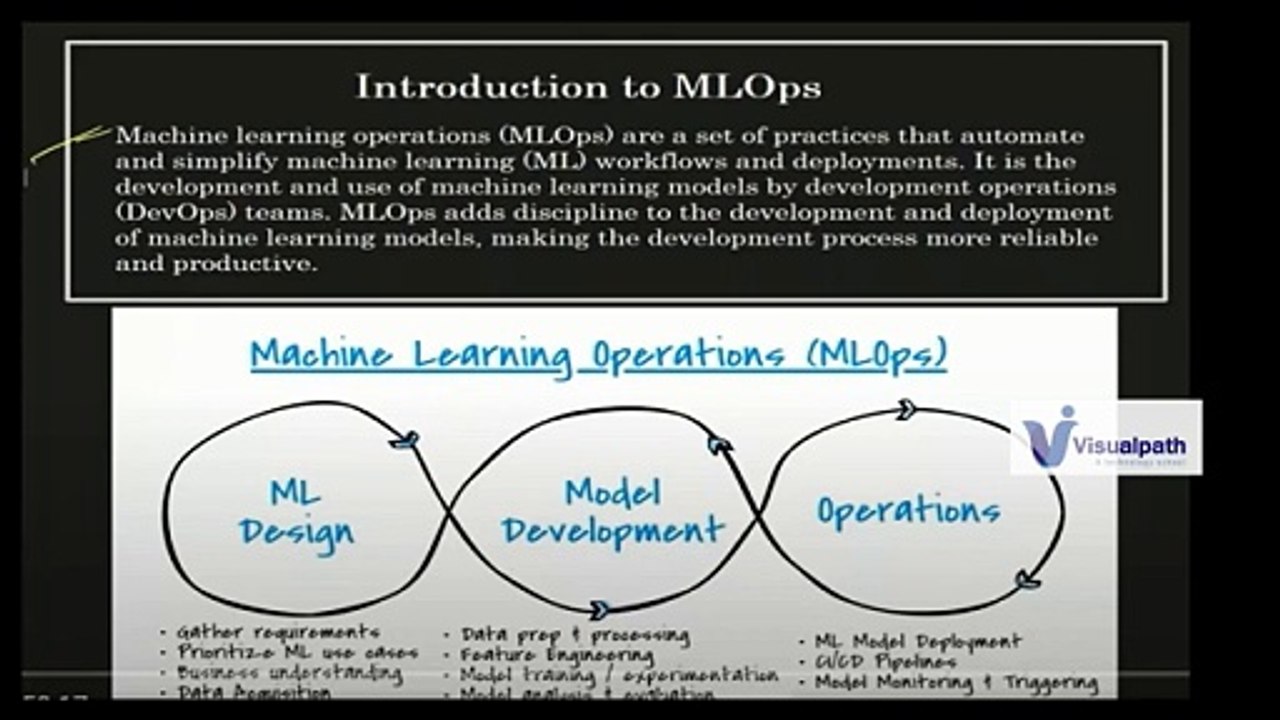 MLOps (Machine Learning) Online Recorded Demo Video