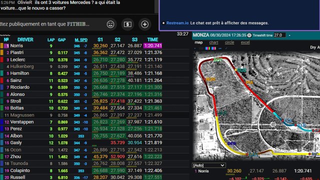 F1 2024 Italian Grand Prix d'Italie - Practice 2 - Essais Libres 2 - Streaming Français | LIVE FR