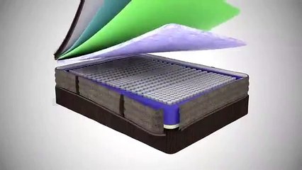 King Koil World Luxury Mattress Collection