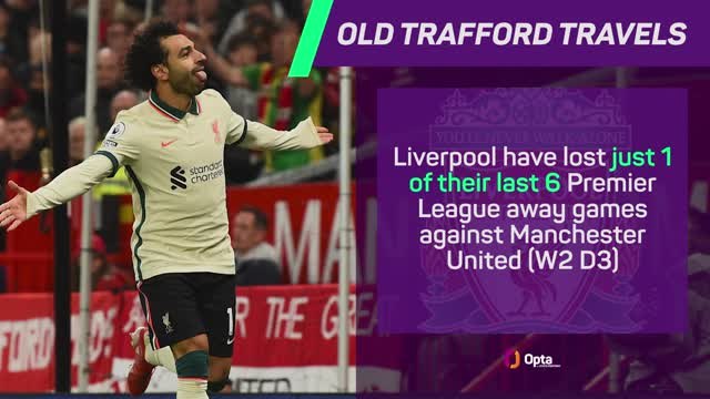 Man United v Liverpool - Data Preview