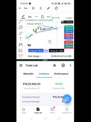 learning trading 9 day #shorts #dailymotion