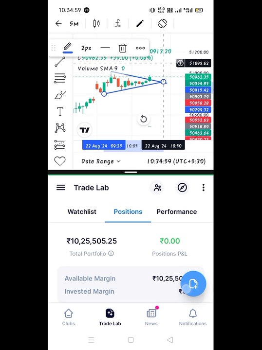 learning trading 9 day #shorts #dailymotion