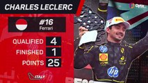 Italian GP F1 Star Driver - Charles Leclerc