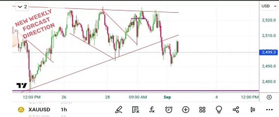 XAUUSD next week weekly forecast video ✅✅✅✅✅✅✅✅