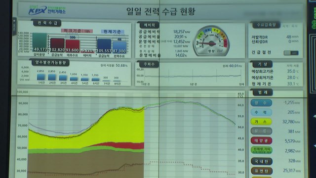 8월 평균 최대전력 87.8GW...역대 최고 기록 경신 / YTN