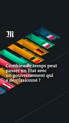 Combien de temps un Etat peut-il tenir sans gouvernement ?