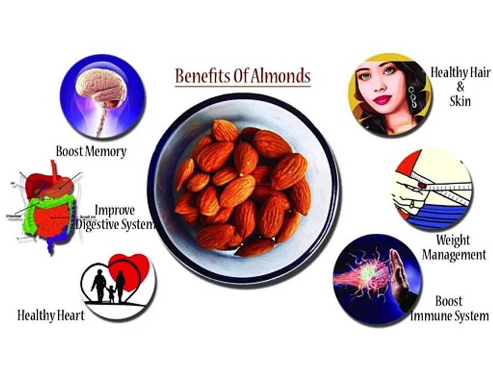 Almond allergy in hindi, बादाम किसे नहीं खाना चाहिए,