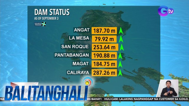 Status ng ilang pangunahing dam - Weather update today as of 10:51 a.m. (September 3, 2024) | Balitanghali