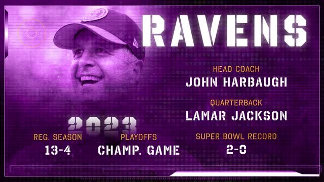 Baltimore Ravens: NFL 2024 preview