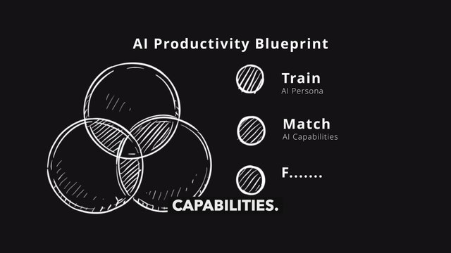 Save Time, Increase Revenue: The Ultimate 3-Step AI Productivity Hack for Busy Entrepreneurs