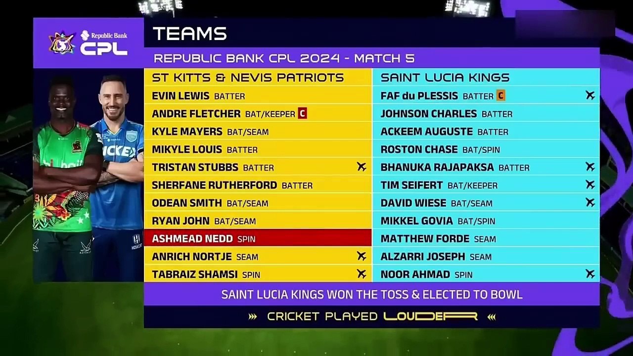 CPL 2024 5th Match Highlights _ St Kitts _ Nevis Patriots vs Saint Lucia Kings