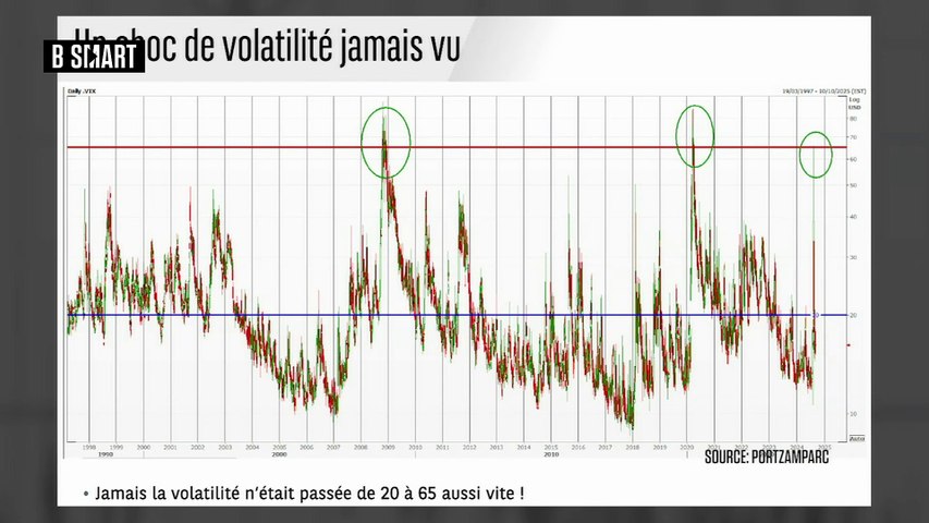 Retour sur la volatilité de l'été