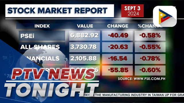 Local stock market dips with sectoral indices going down as well