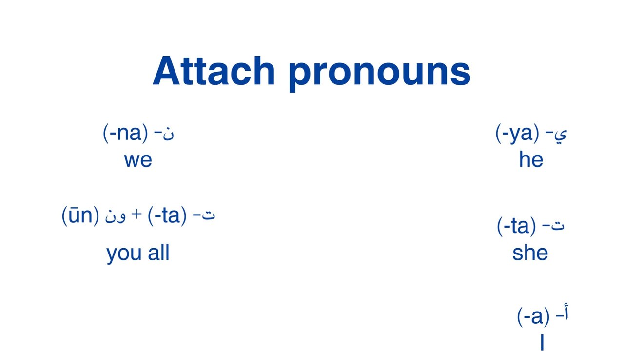 Learn Arabic verbs conjugation lesson 2