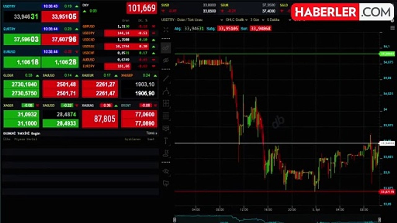 4 EYLÜL ALTIN FİYATLARI Gram altın ne kadar? Gram, çeyrek, yarım tam altın kaç TL?