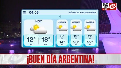 Miércoles algo nublado y agradable en la ciudad... ¿cómo sigue la semana?