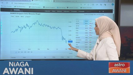 [Data & Statistik] Kedudukan MYR berbanding SGD setakat 5 Sept 2024