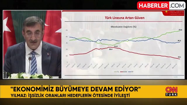 Orta Vadeli Program açıklanıyor: İşte ekonomide yeni yol haritası