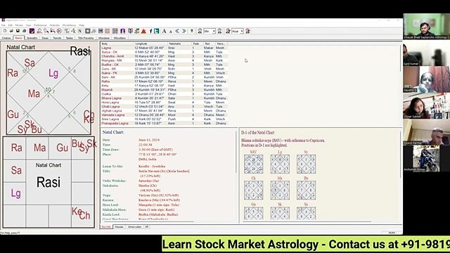 Discover Stock Market Astrology Secret Predict Long-Term Investments with Saturn & Jupiter Transits