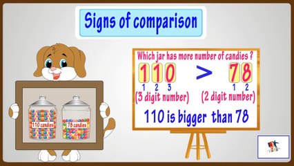 Comparing Numbers Using Signs