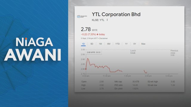 Niaga AWANI: Saham YTL, YTL Power jatuh susulan siasatan SPRM