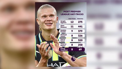 Erling Haaland’s recording breaking start to 24/25 Premier League campaign has him labelled ‘unstoppable’ by Pep Guardiola