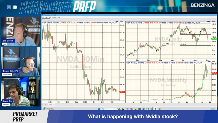 What Is Going On With Nvidia Stock? What Investors Need To Know