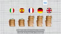 Rentrée des classes : quel pays européen paie le plus pour les fournitures scolaires ?