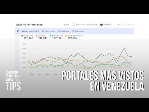 ¿Cuáles son los 4 portales informativos más vistos de Venezuela?