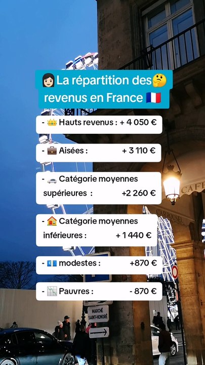 Les chiffres insolites sur la France