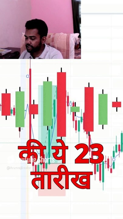 5 ema Scalping Trading Strategy _ Stock Market Setup  #1minscalping #viralreels #scalping