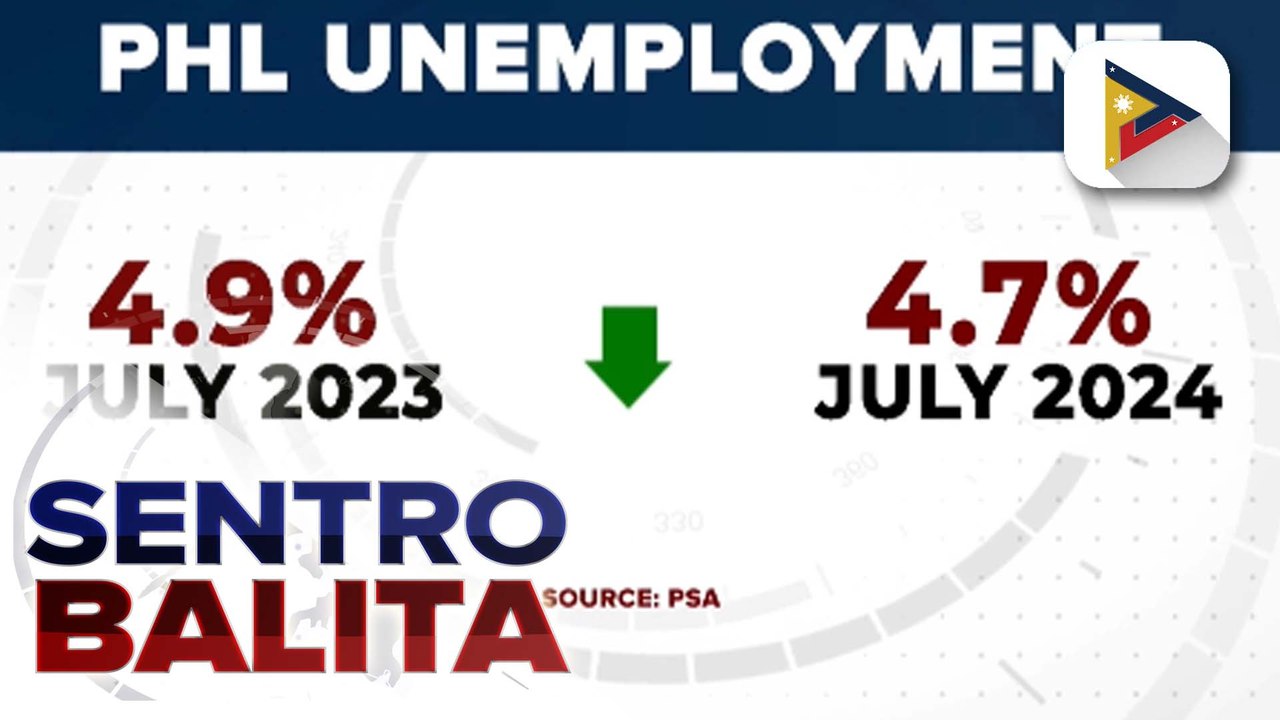 Unemployment rate, bumaba sa 4.7% nitong Hulyo kumpara noong nakaraang taon ayon sa PSA