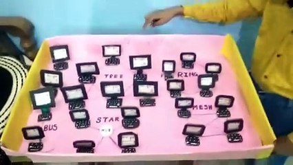 Network topologies model Computer #ritikclasses