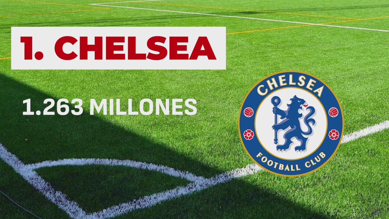 El top 10 de plantillas más caras