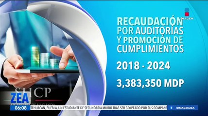 Los ingresos tributarios del gobierno federal recaudaron 3 millones 383 mil 350 pesos