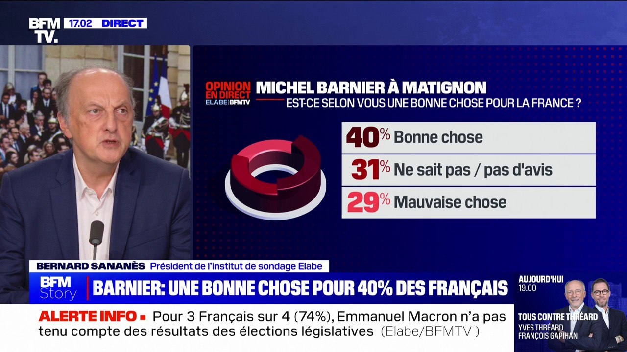 Pour 40% des Français, la nomination de Michel Barnier à Matignon est "une bonne chose pour la France" (sondage Elabe/BFMTV)