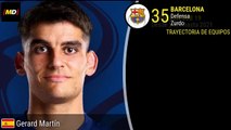 Gerard Martín (FC Barcelona)